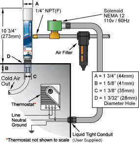 Vortex Model 740 Enclosure Cooling System For Industrial Applications 1