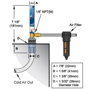 Vortex Model 760 Cabinet Cooling System With Energy-Efficient Vortex Tube 1